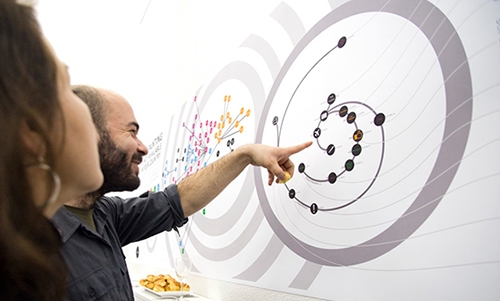Data Visualization